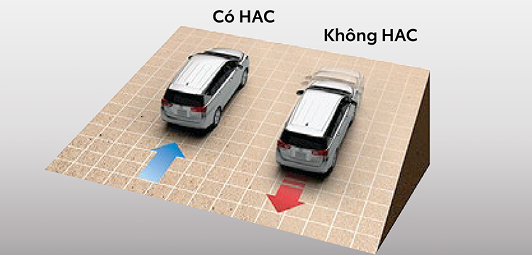 Hệ thống hỗ trợ khởi hành ngang dốc (HAC)