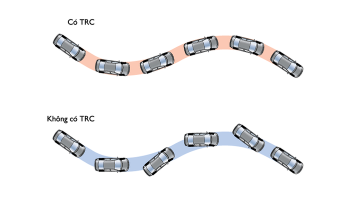 Hệ thống kiểm soát lực kéo (TRC)