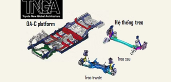 Định hướng thiết kế toàn cầu mới TNGA