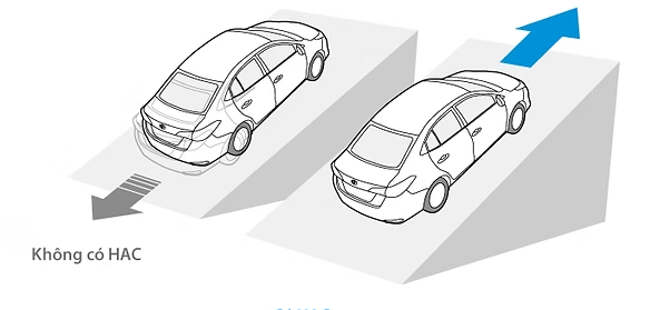 Khởi hành ngang dốc