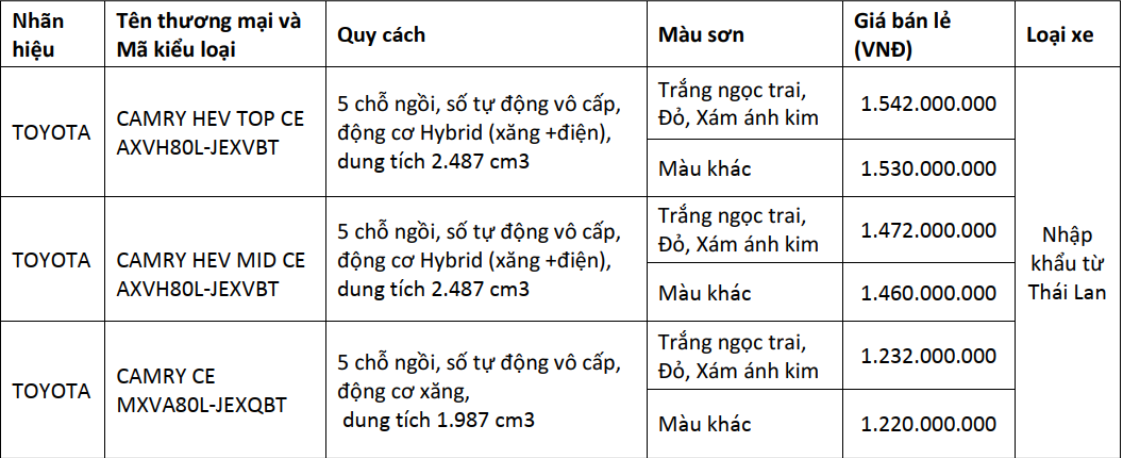 (Mức gi&aacute; tr&ecirc;n l&agrave; mức gi&aacute; dự kiến đ&atilde; bao gồm 10% VAT)&nbsp;