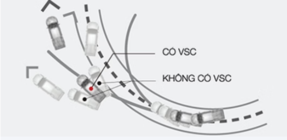 Hệ thống cân bằng điện tử VSC