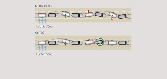 Hệ thống kiểm soát móc kéo