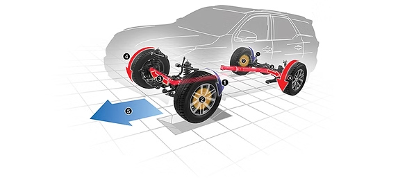 Hệ thống kiểm soát lực kéo