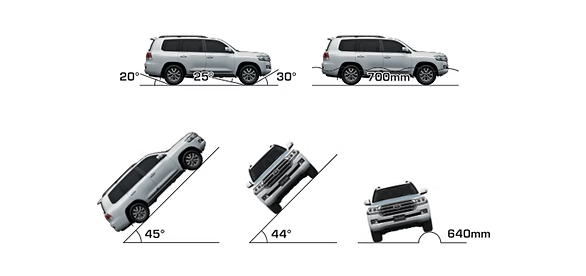 Khả năng chế ngự các dạng địa hình phức tạp