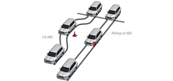 Hệ thống chống bó cứng phanh ABS